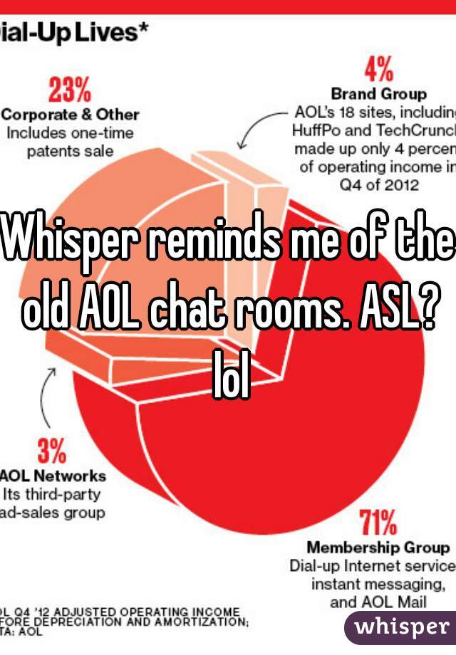 Rooms chat old aol Online Gay