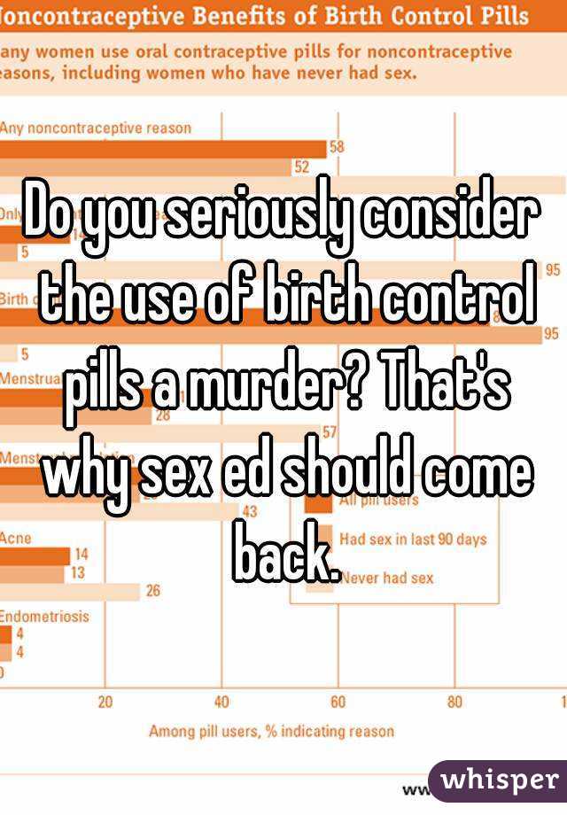 is birth control murder