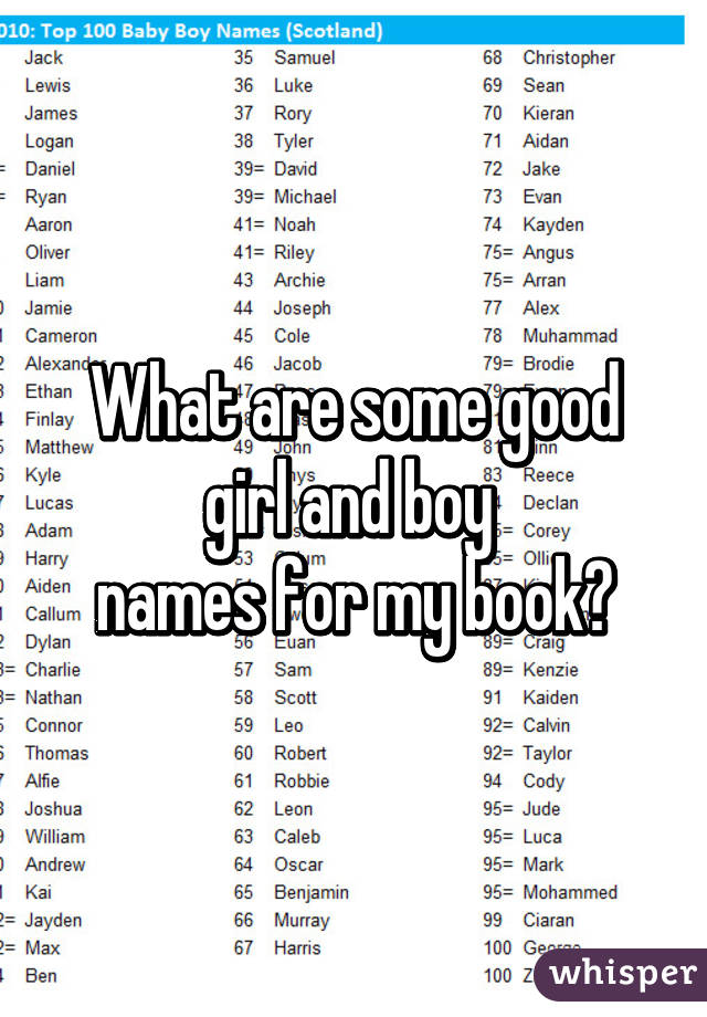 What Are Some Good Girl And Boy Names For My Book