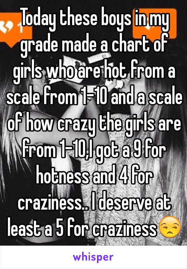 Today these boys in my grade made a chart of girls who are hot from a scale from 1-10 and a scale of how crazy the girls are from 1-10,I got a 9 for hotness and 4 for craziness.. I deserve at least a 5 for craziness😒