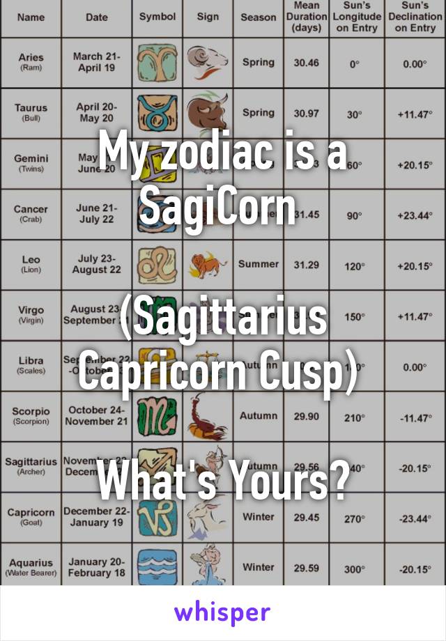 Dating a sagittarius capricorn cusp man Capricorn and Sagittarius