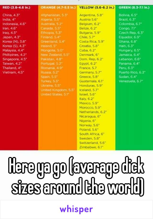 The like does dick what average look How Many