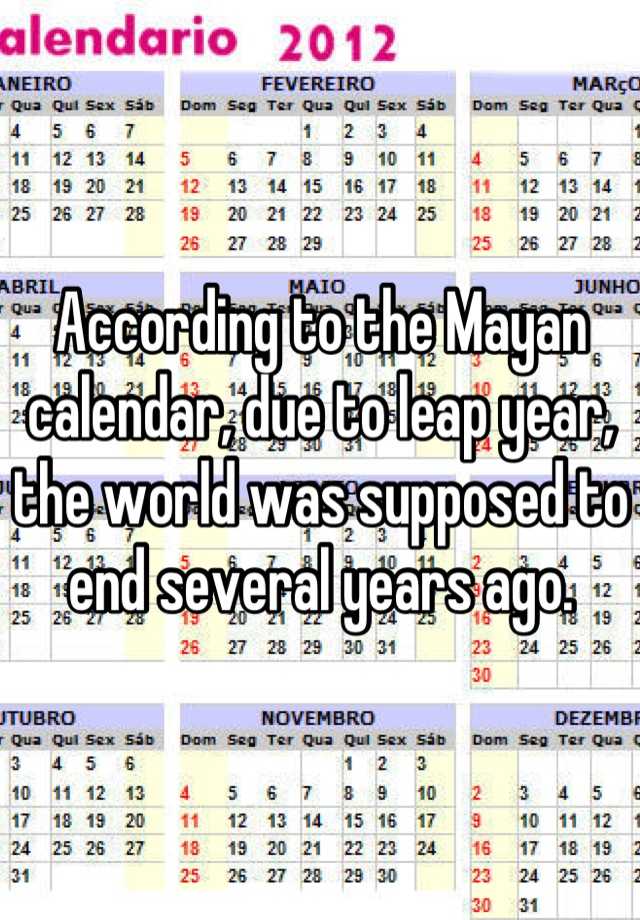 According to the Mayan calendar, due to leap year, the world was