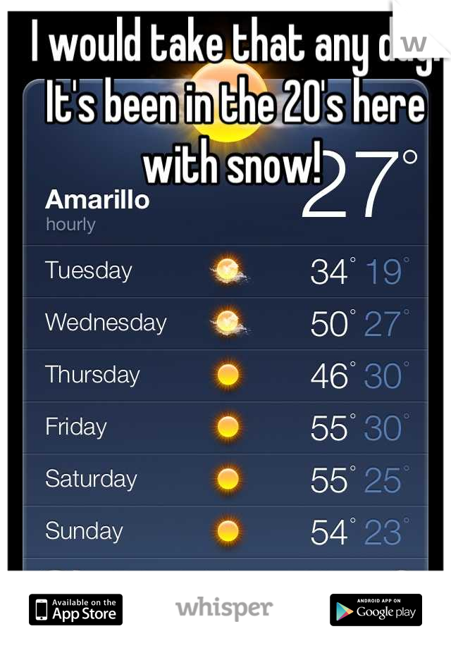 I would take that any day! It's been in the 20's here with snow! 