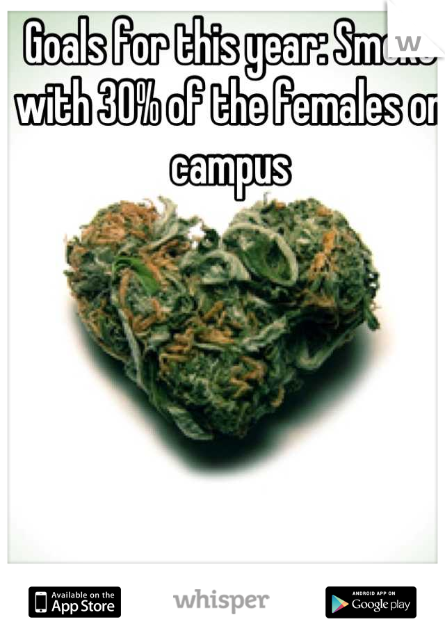 Goals for this year: Smoke with 30% of the females on campus