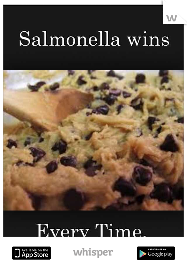 Salmonella wins







Every Time. 