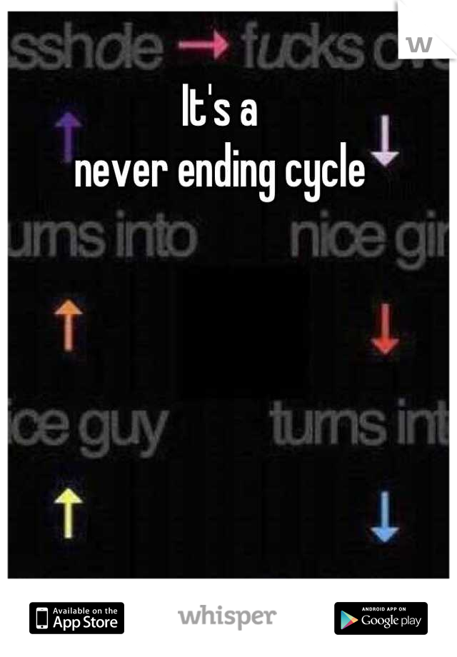 It's a 
never ending cycle