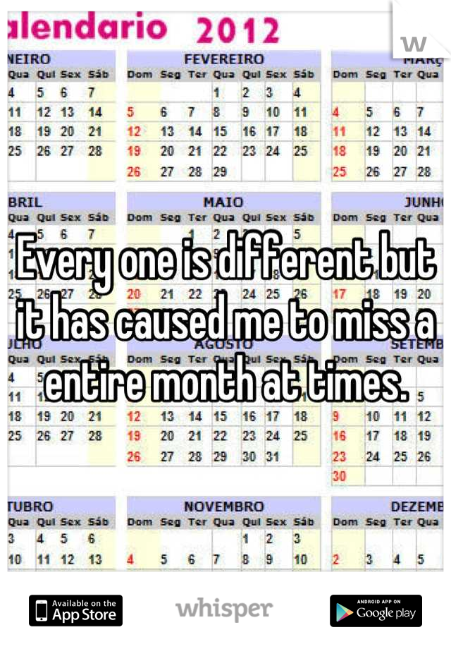 Every one is different but it has caused me to miss a entire month at times.