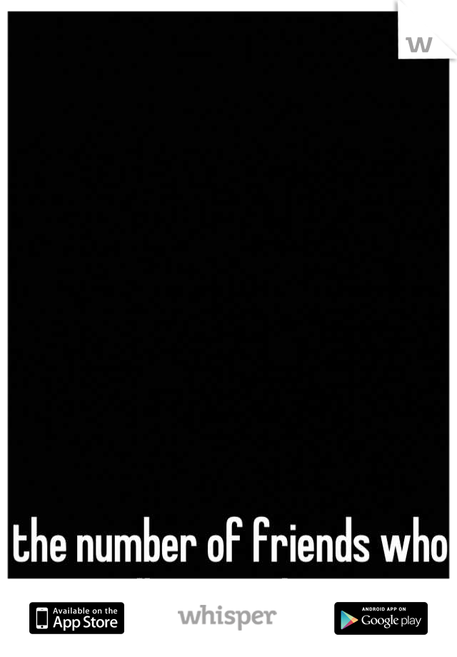 the number of friends who actually care about me.