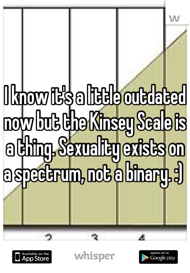 I know it's a little outdated now but the Kinsey Scale is a thing. Sexuality exists on a spectrum, not a binary. :) 