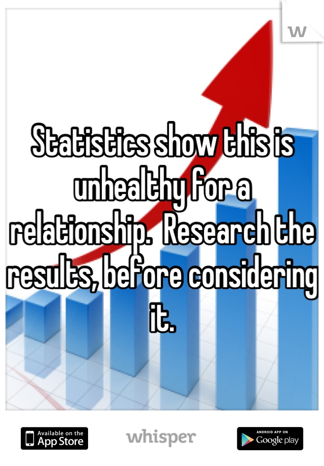 Statistics show this is unhealthy for a relationship.  Research the results, before considering it.