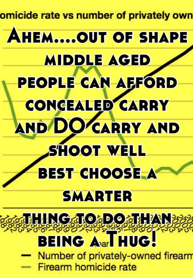 Ahem....out of shape middle aged
people can afford concealed carry
and DO carry and shoot well
best choose a smarter
thing to do than being a Thug!