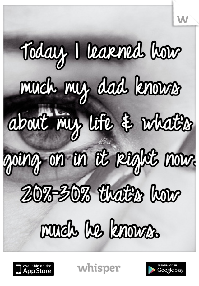 Today I learned how much my dad knows about my life & what's going on in it right now.
20%-30% that's how much he knows.