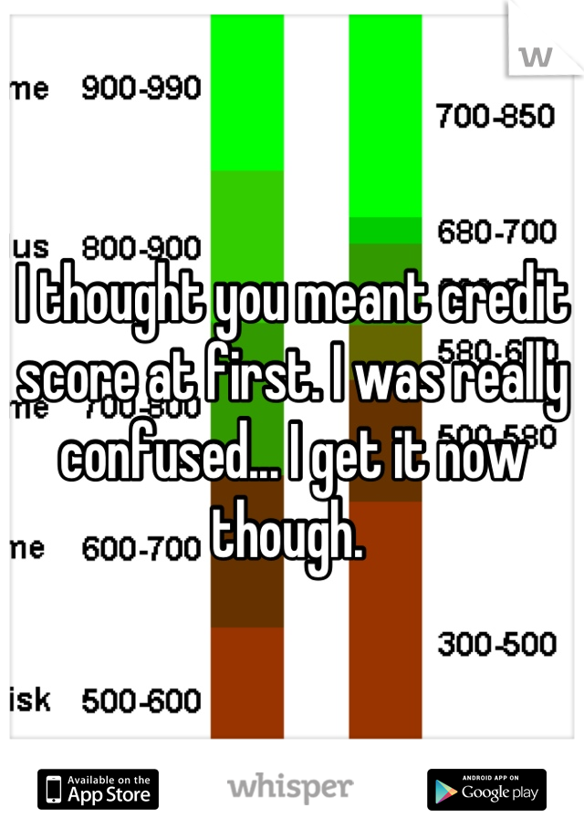 I thought you meant credit score at first. I was really confused... I get it now though. 