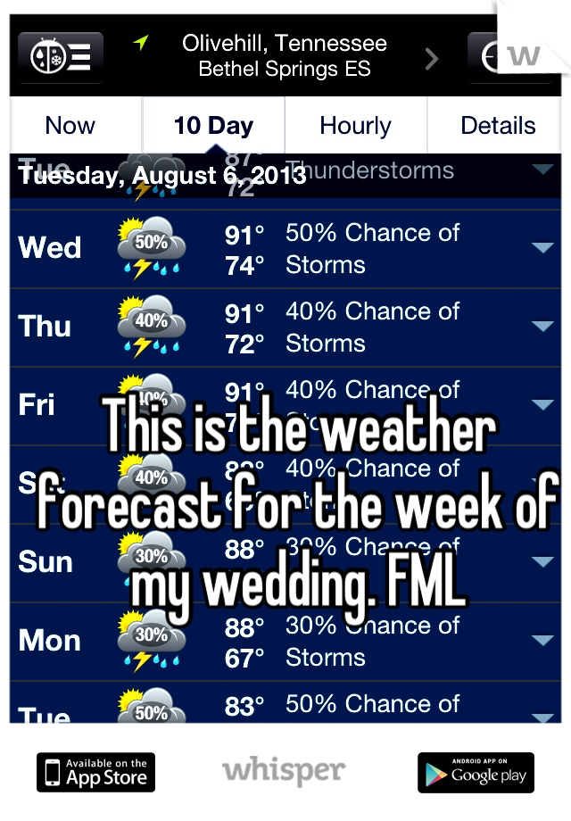 This is the weather forecast for the week of my wedding. FML