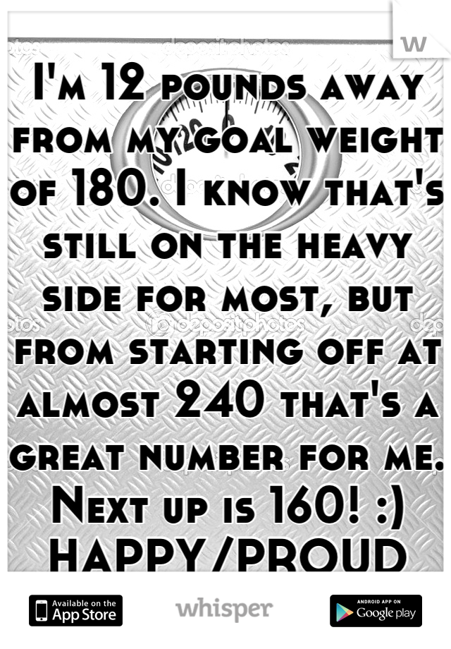 I'm 12 pounds away from my goal weight of 180. I know that's still on the heavy side for most, but from starting off at almost 240 that's a great number for me. Next up is 160! :) HAPPY/PROUD