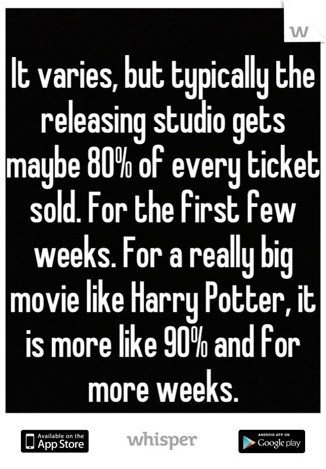 It varies, but typically the releasing studio gets maybe 80% of every ticket sold. For the first few weeks. For a really big movie like Harry Potter, it is more like 90% and for more weeks.