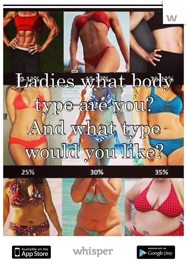 Ladies what body type are you?
And what type would you like?