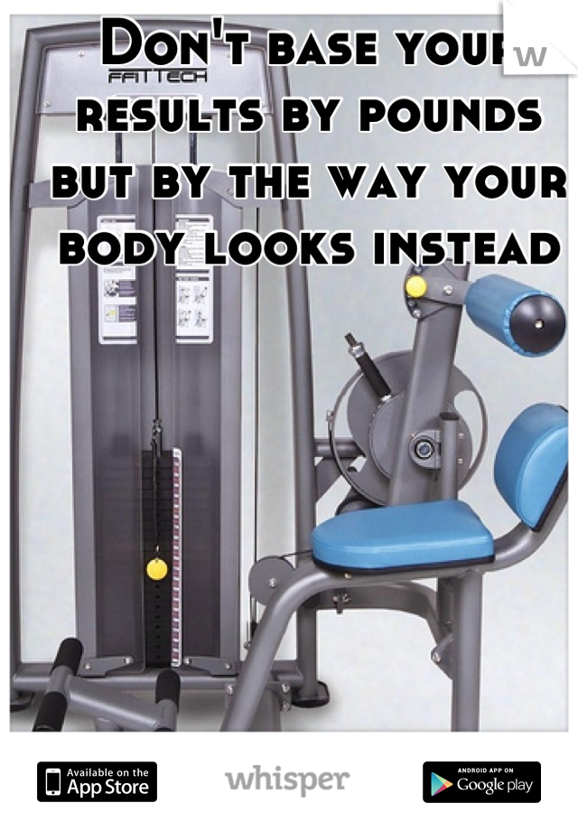 Don't base your results by pounds but by the way your body looks instead