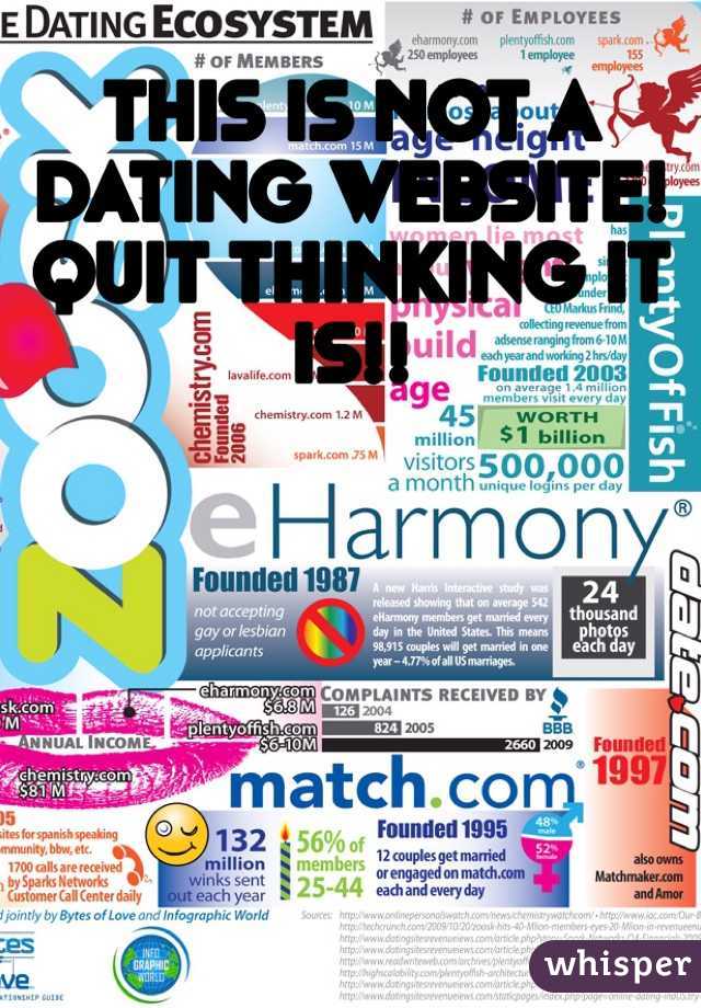 THIS IS NOT A DATING WEBSITE! QUIT THINKING IT IS!!