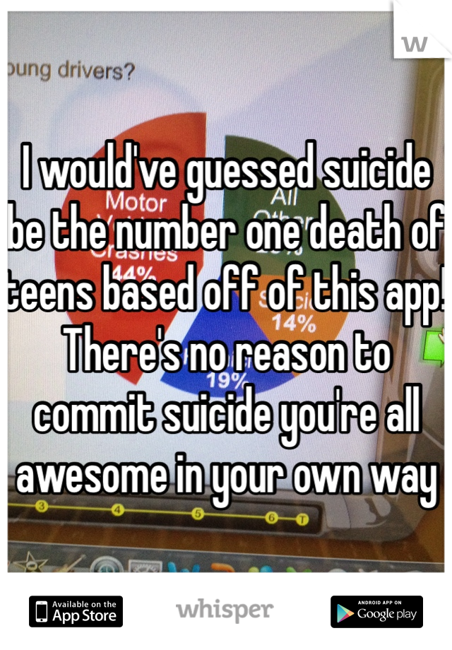 I would've guessed suicide be the number one death of teens based off of this app! There's no reason to commit suicide you're all awesome in your own way