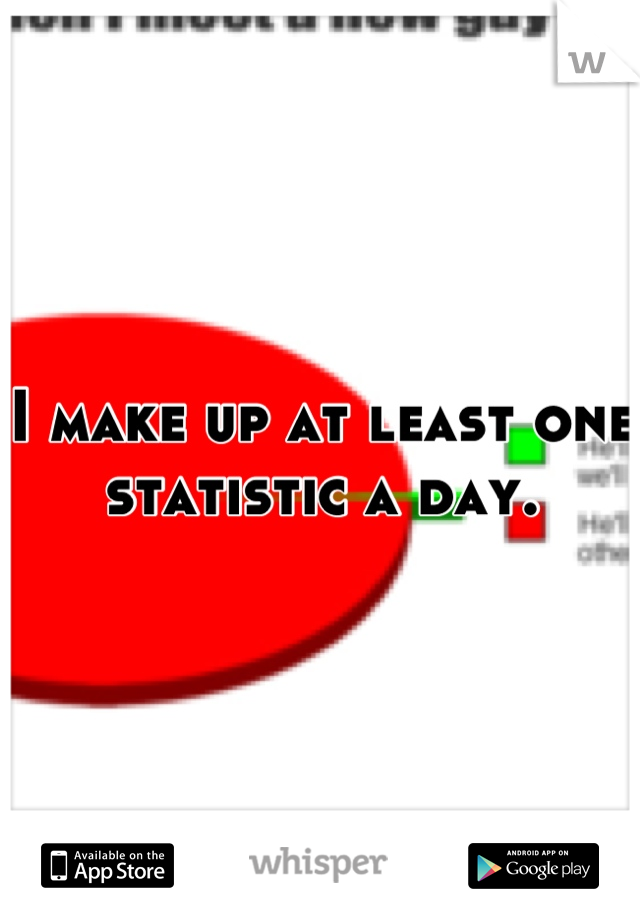 I make up at least one statistic a day.