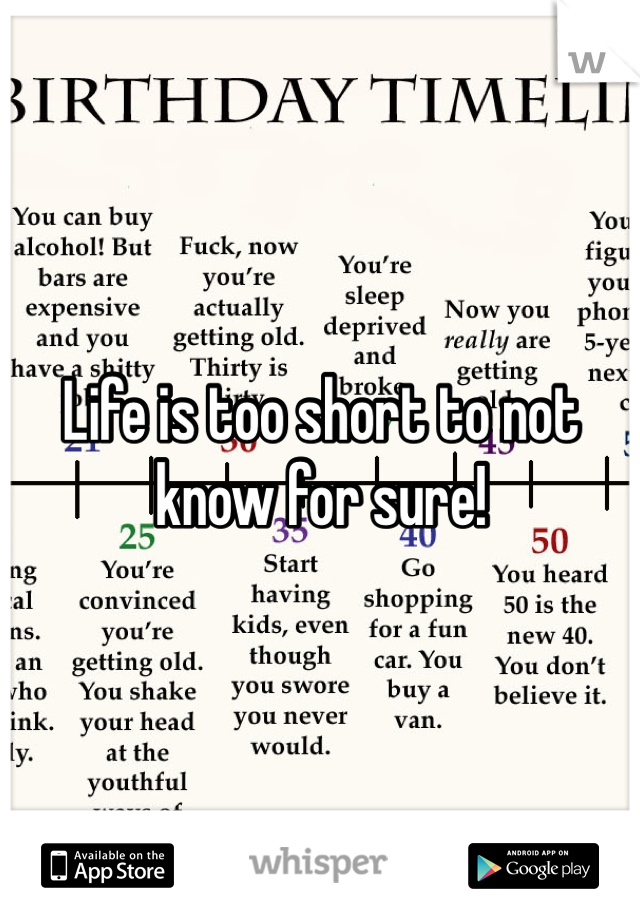 Life is too short to not know for sure!