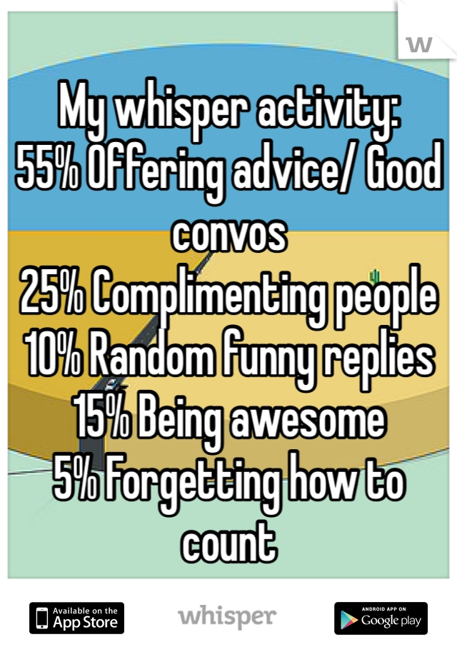 My whisper activity:
55% Offering advice/ Good convos
25% Complimenting people
10% Random funny replies
15% Being awesome
5% Forgetting how to count