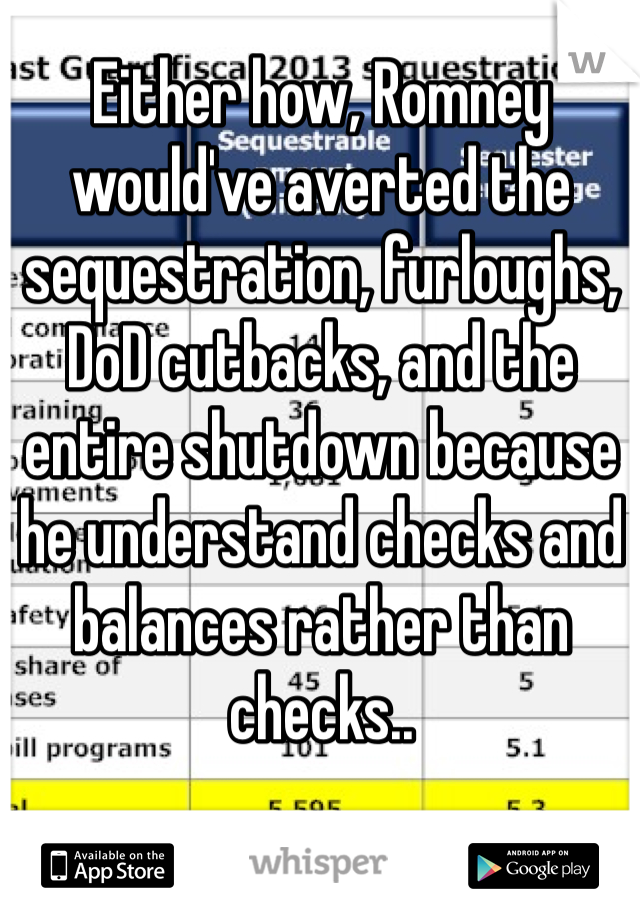 Either how, Romney would've averted the sequestration, furloughs, DoD cutbacks, and the entire shutdown because he understand checks and balances rather than checks..