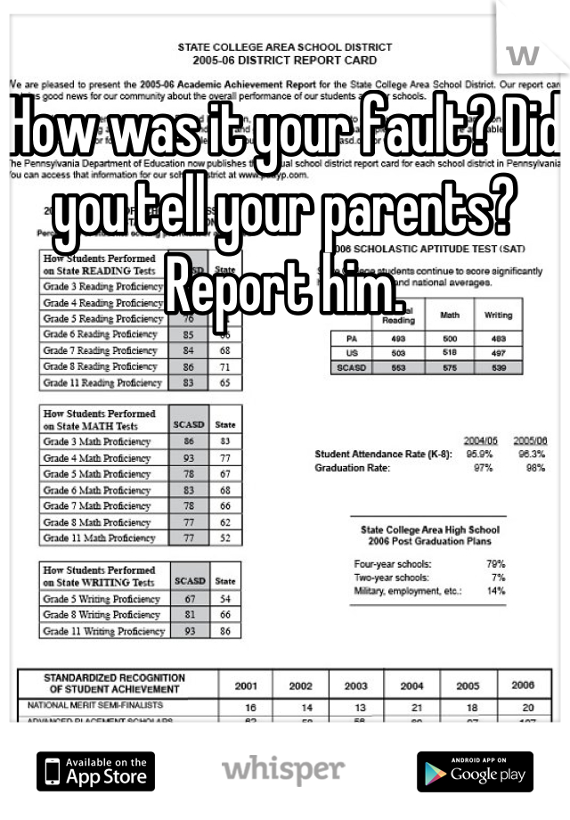 How was it your fault? Did you tell your parents? Report him.