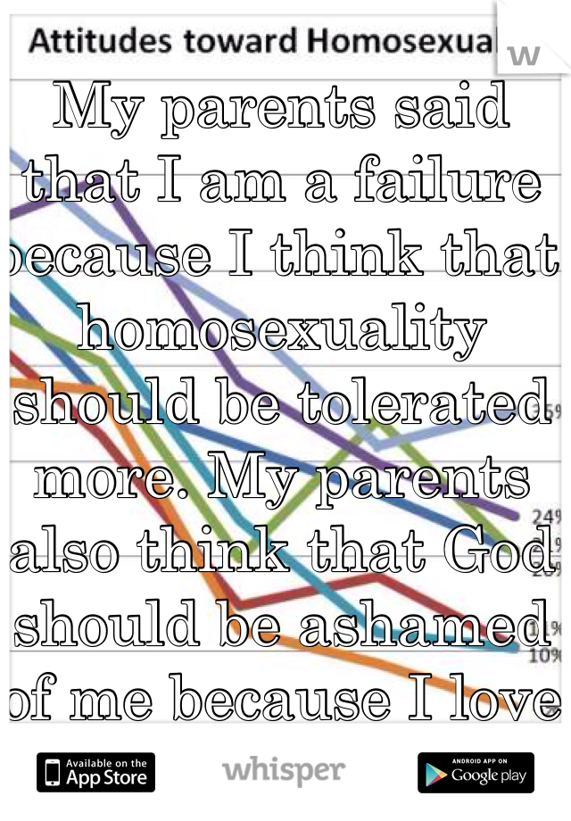 My parents said that I am a failure because I think that homosexuality should be tolerated more. My parents also think that God should be ashamed of me because I love everyone 