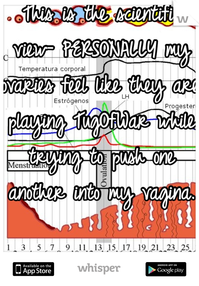 This is the scientific view- PERSONALLY my ovaries feel like they are playing TugOfWar while trying to push one another into my vagina. 