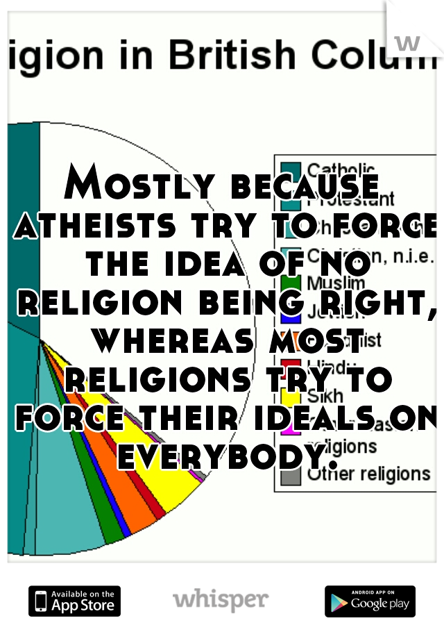 Mostly because atheists try to force the idea of no religion being right, whereas most religions try to force their ideals on everybody.