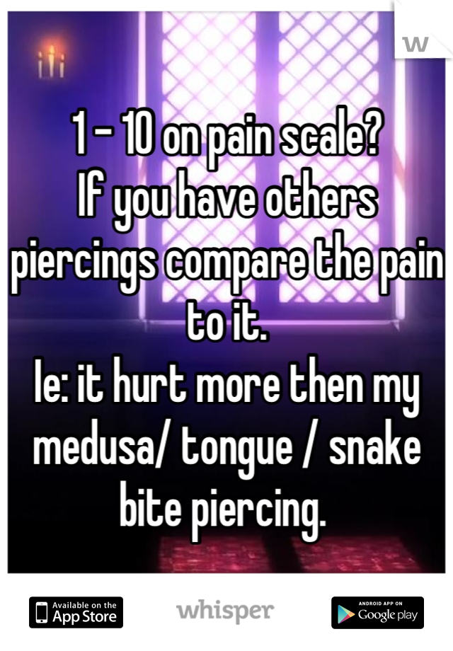 1 - 10 on pain scale?
If you have others piercings compare the pain to it. 
Ie: it hurt more then my medusa/ tongue / snake bite piercing. 