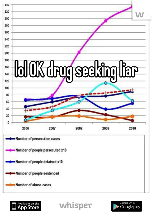 lol OK drug seeking liar