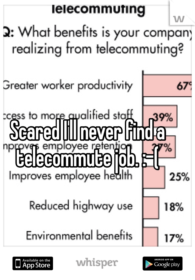 Scared I'll never find a telecommute job. :-(