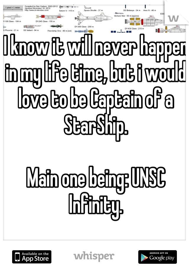 I know it will never happen in my life time, but i would love to be Captain of a StarShip. 

Main one being: UNSC Infinity.
