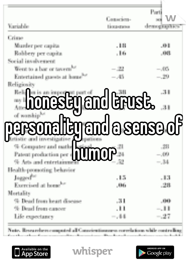 honesty and trust.  personality and a sense of humor