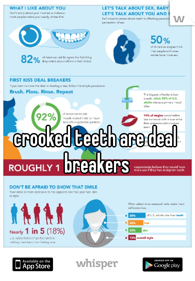 crooked teeth are deal breakers