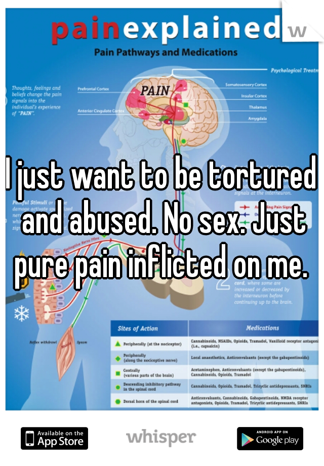 I just want to be tortured and abused. No sex. Just pure pain inflicted on me. 