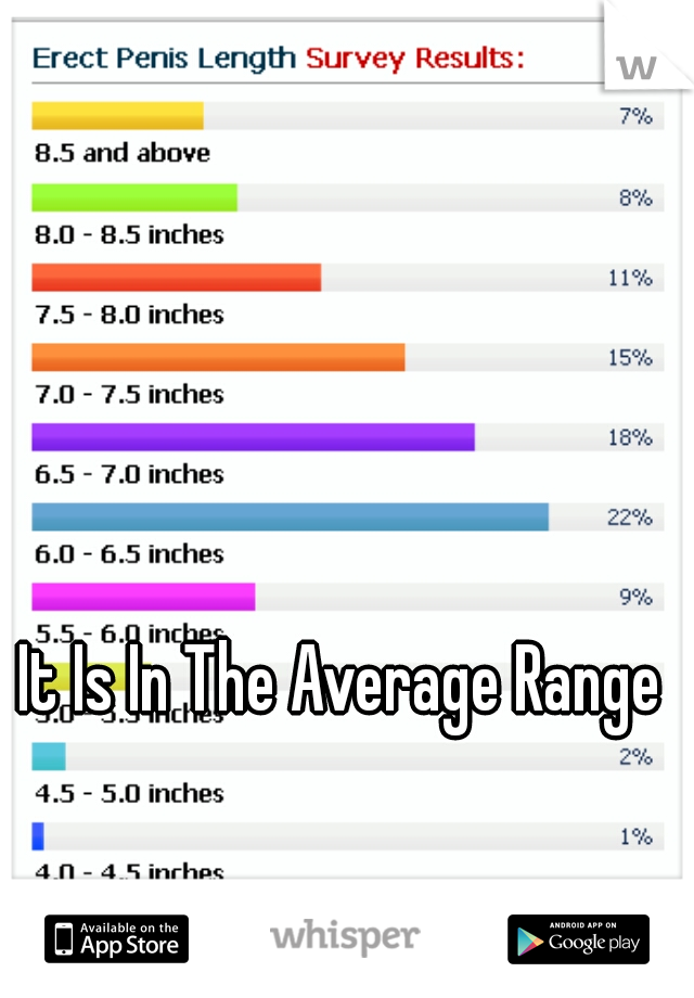 It Is In The Average Range