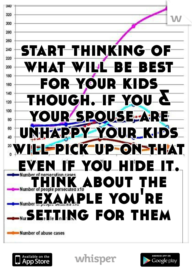 start thinking of what will be best for your kids though. if you & your spouse are unhappy your kids will pick up on that even if you hide it. think about the example you're setting for them