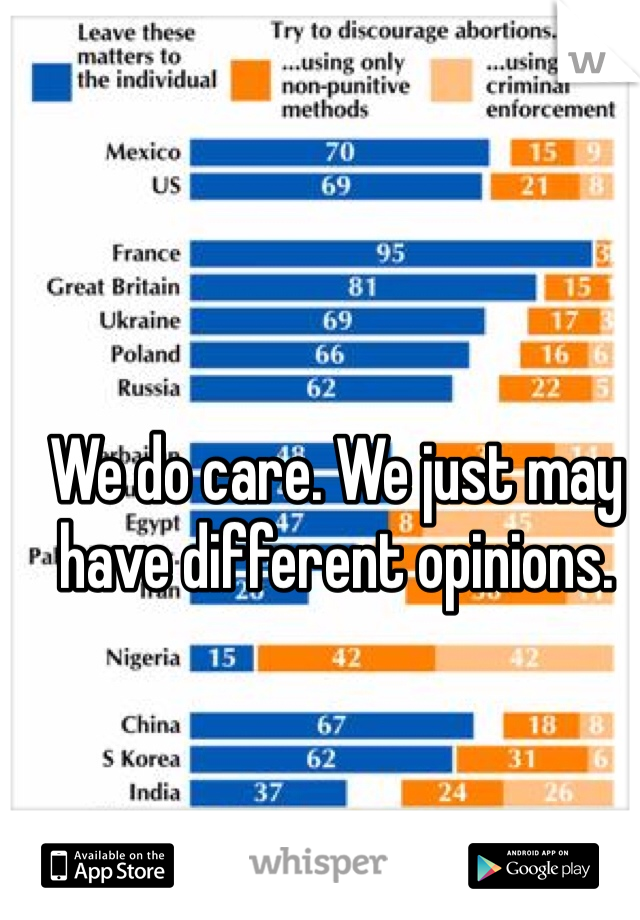 We do care. We just may have different opinions. 