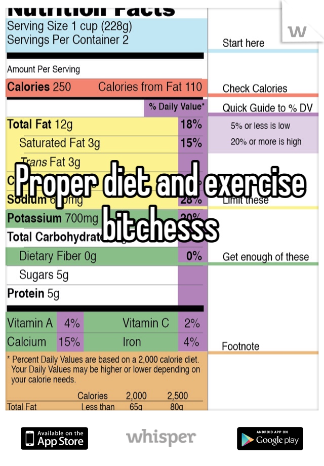 Proper diet and exercise  bitchesss