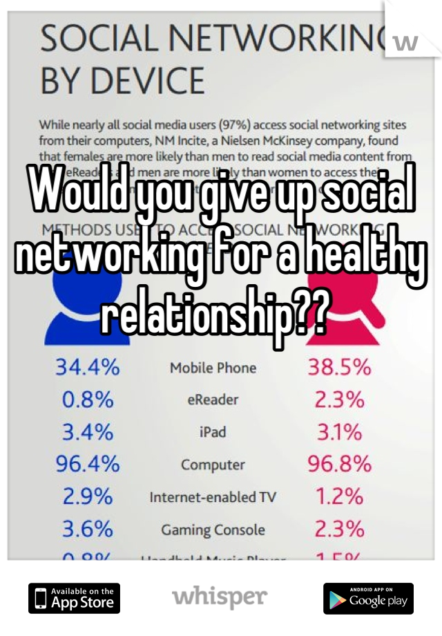 Would you give up social networking for a healthy relationship?? 