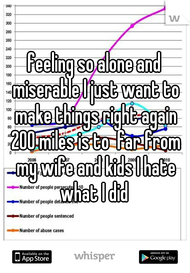 feeling so alone and miserable I just want to make things right again 200 miles is to  far from my wife and kids I hate what I did 