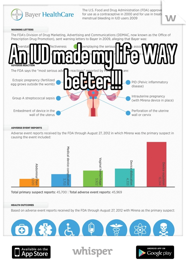An IUD made my life WAY better!!!
