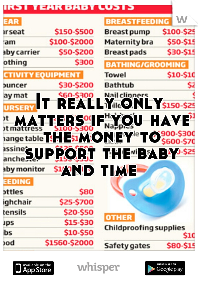 It really only matters if you have the money to support the baby and time 