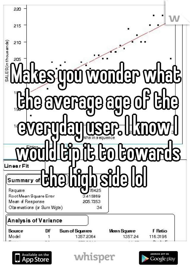 Makes you wonder what the average age of the everyday user. I know I would tip it to towards the high side lol  
