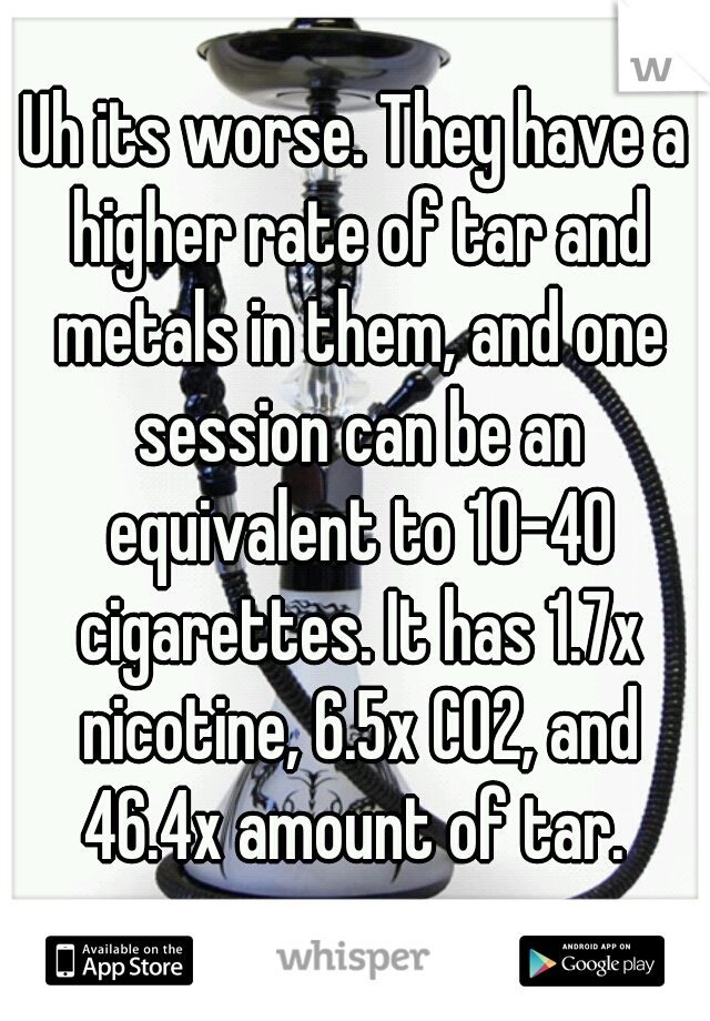 Uh its worse. They have a higher rate of tar and metals in them, and one session can be an equivalent to 10-40 cigarettes. It has 1.7x nicotine, 6.5x CO2, and 46.4x amount of tar. 